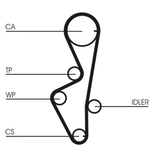 Ozubený remeň CONTINENTAL - CONTITECH CT916