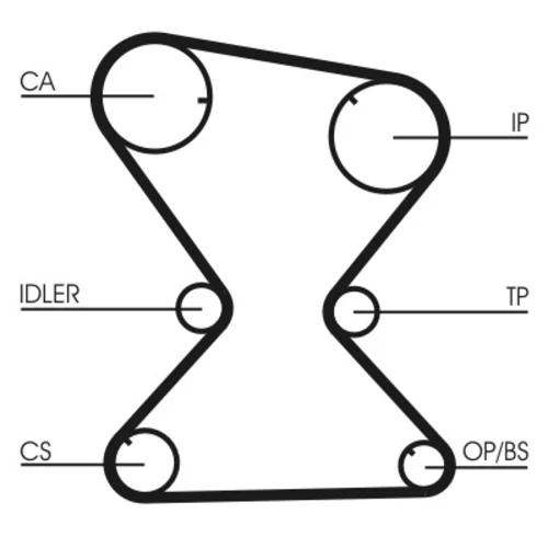 Ozubený remeň CONTINENTAL - CONTITECH CT842