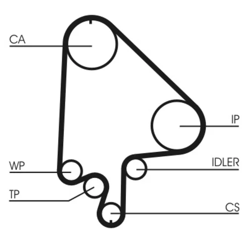 Ozubený remeň CONTINENTAL - CONTITECH CT871 - obr. 1