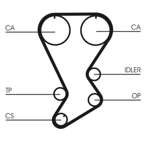 Ozubený remeň CONTINENTAL - CONTITECH CT875