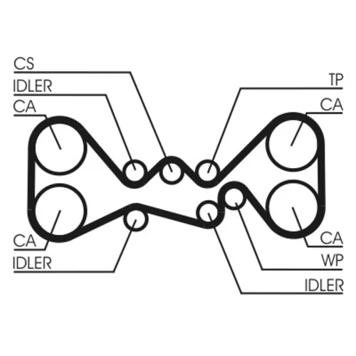 Ozubený remeň CONTINENTAL - CONTITECH CT1058 - obr. 1