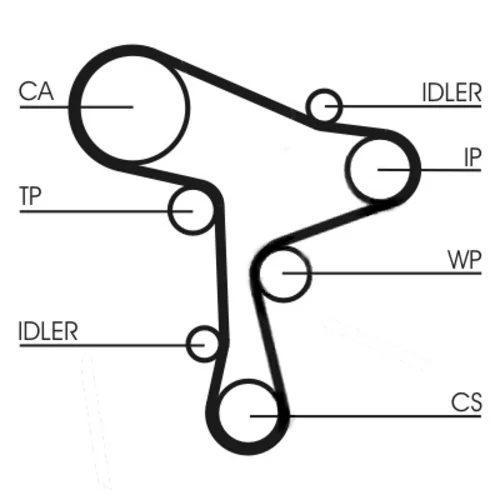 Ozubený remeň CONTINENTAL - CONTITECH CT1168 - obr. 1