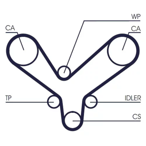 Ozubený remeň CONTINENTAL - CONTITECH CT1175