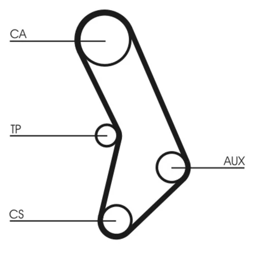 Ozubený remeň CONTINENTAL - CONTITECH CT574