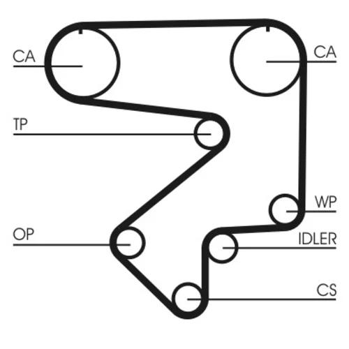 Ozubený remeň CONTINENTAL - CONTITECH CT783