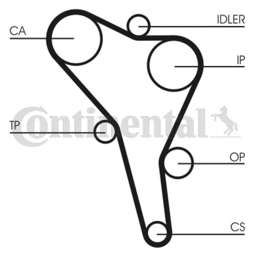 Ozubený remeň CONTINENTAL - CONTITECH CT945 - obr. 1