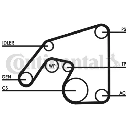 Ozubený klinový remeň - Sada CONTINENTAL - CONTITECH 6PK2390D1