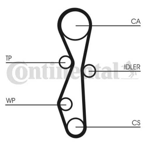 Vodné čerpadlo + sada ozubeného remeňa CONTINENTAL - CONTITECH CT1140WP1 - obr. 1