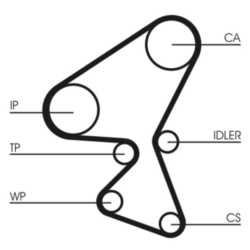 Ozubený remeň CT1230 (CONTINENTAL - CONTITECH) - obr. 1