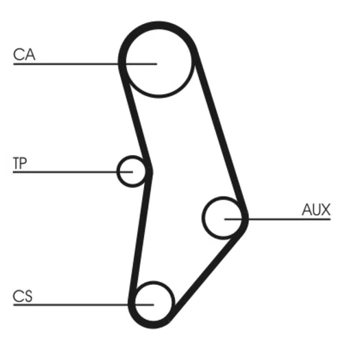 Ozubený remeň CONTINENTAL - CONTITECH CT520 - obr. 1