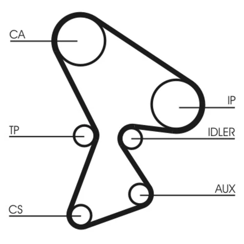 Ozubený remeň CONTINENTAL - CONTITECH CT522 - obr. 1