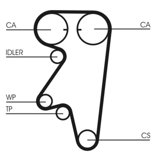 Ozubený remeň CT543 (CONTINENTAL - CONTITECH)