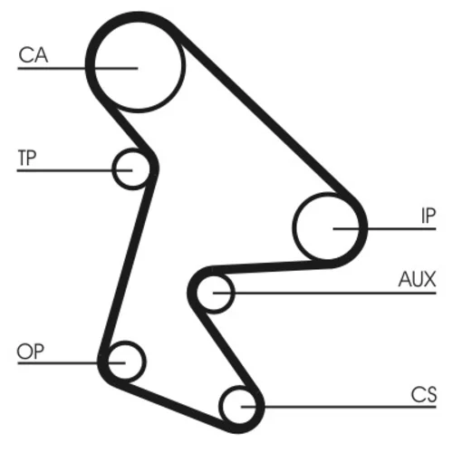 Ozubený remeň CONTINENTAL - CONTITECH CT577 - obr. 1