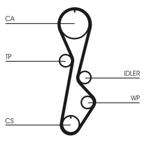 Ozubený remeň CONTINENTAL - CONTITECH CT774