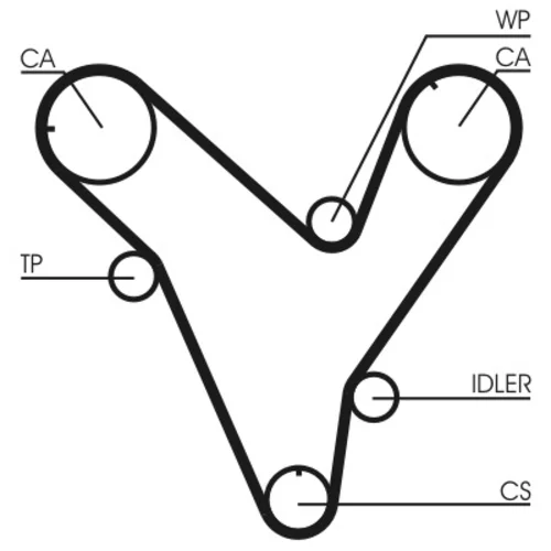 Ozubený remeň CONTINENTAL - CONTITECH CT829