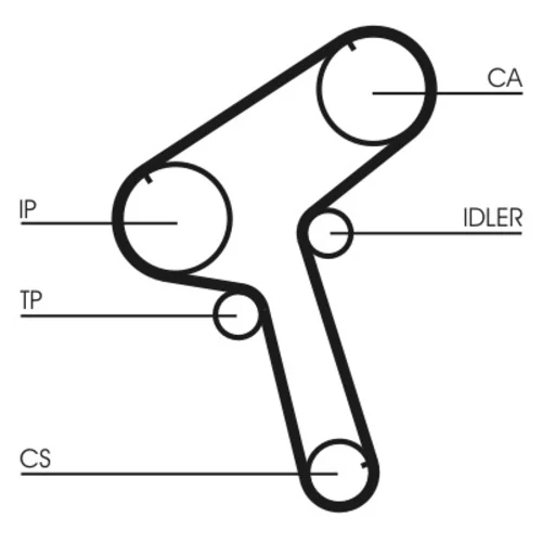 Ozubený remeň CONTINENTAL - CONTITECH CT843