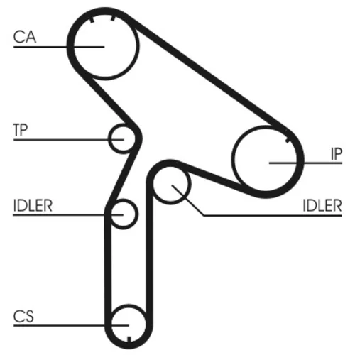 Ozubený remeň CONTINENTAL - CONTITECH CT853