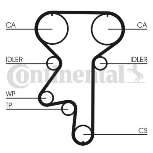 Ozubený remeň CONTINENTAL - CONTITECH CT871