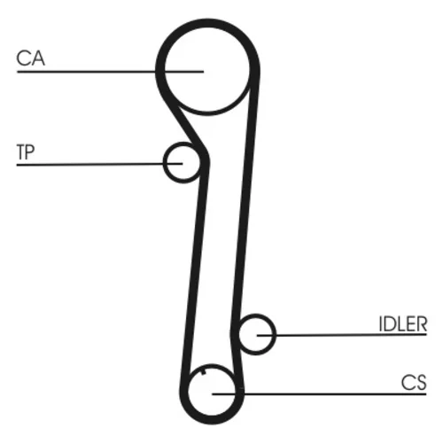 Ozubený remeň CONTINENTAL - CONTITECH CT937 - obr. 1