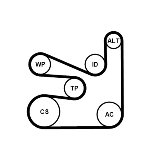 Ozubený klinový remeň - Sada CONTINENTAL - CONTITECH 6PK1660K5 - obr. 1