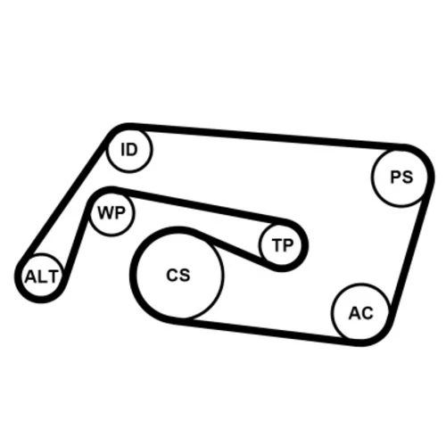 Ozubený klinový remeň - Sada CONTINENTAL - CONTITECH 6PK2260K2