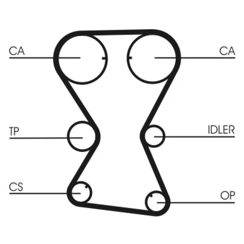 Ozubený remeň CONTINENTAL - CONTITECH CT1000