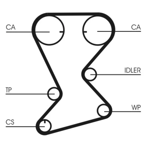 Ozubený remeň CONTINENTAL - CONTITECH CT1108