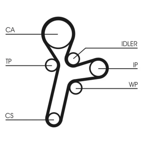 Ozubený remeň CONTINENTAL - CONTITECH CT1121 - obr. 1