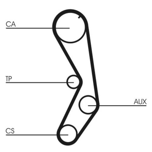 Ozubený remeň CONTINENTAL - CONTITECH CT605 - obr. 1