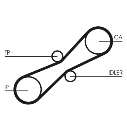 Ozubený remeň CONTINENTAL - CONTITECH CT791 - obr. 1