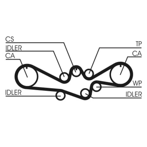 Ozubený remeň CONTINENTAL - CONTITECH CT792