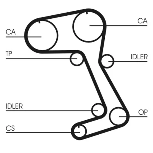 Ozubený remeň CONTINENTAL - CONTITECH CT831