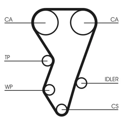 Ozubený remeň CONTINENTAL - CONTITECH CT864