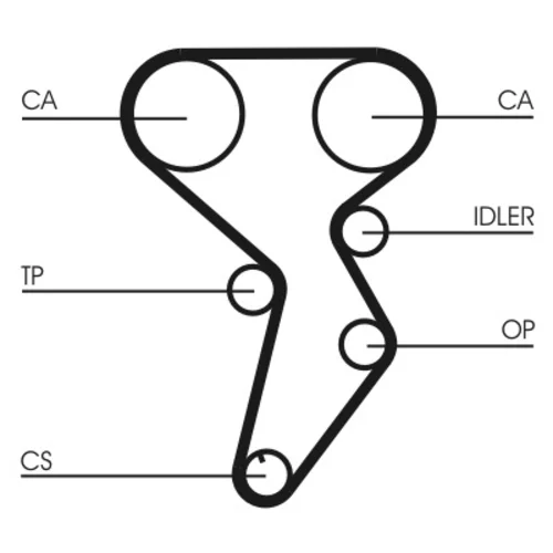 Ozubený remeň CONTINENTAL - CONTITECH CT879 - obr. 1