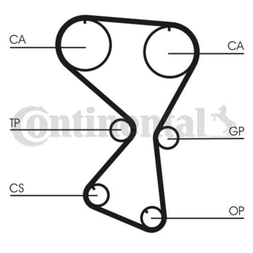 Ozubený remeň CONTINENTAL - CONTITECH CT1075