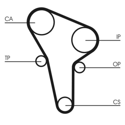 Ozubený remeň CT513 (CONTINENTAL - CONTITECH) - obr. 1