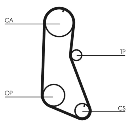 Ozubený remeň CONTINENTAL - CONTITECH CT716