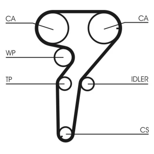 Ozubený remeň CONTINENTAL - CONTITECH CT880