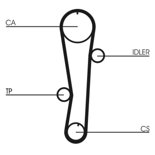 Sada ozubeného remeňa CT942K1 (CONTINENTAL - CONTITECH) - obr. 1