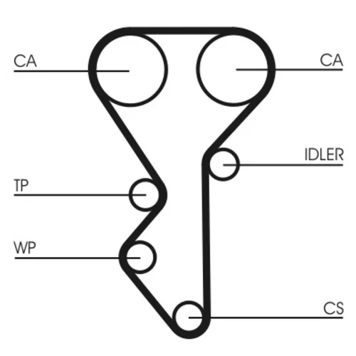 Ozubený remeň CONTINENTAL - CONTITECH CT955