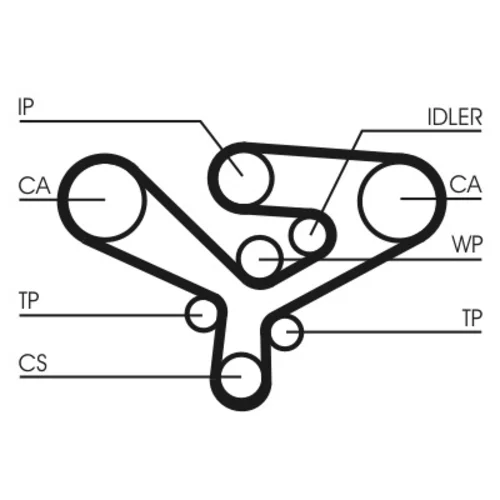 Ozubený remeň CONTINENTAL - CONTITECH CT1135