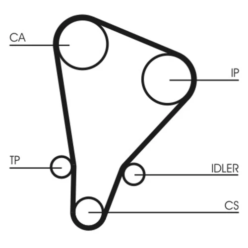 Ozubený remeň CONTINENTAL - CONTITECH CT521