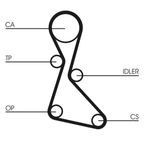 Ozubený remeň CONTINENTAL - CONTITECH CT553