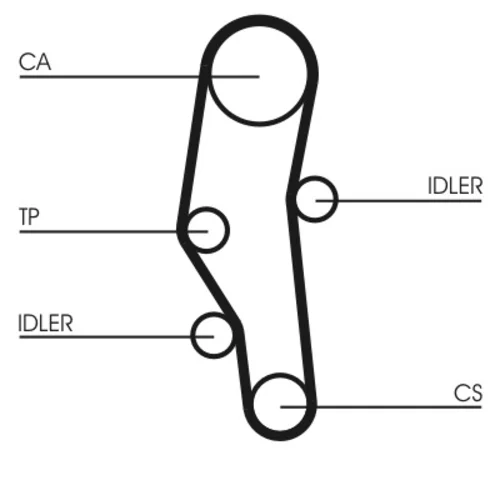 Ozubený remeň CONTINENTAL - CONTITECH CT589 - obr. 1