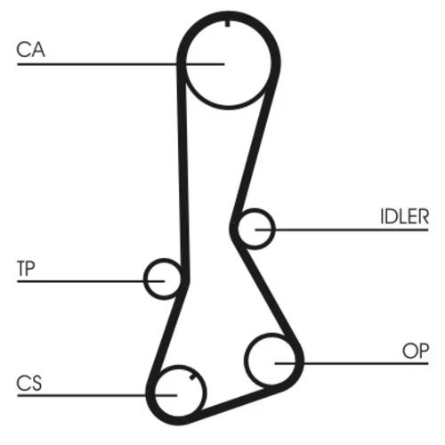 Ozubený remeň CONTINENTAL - CONTITECH CT694