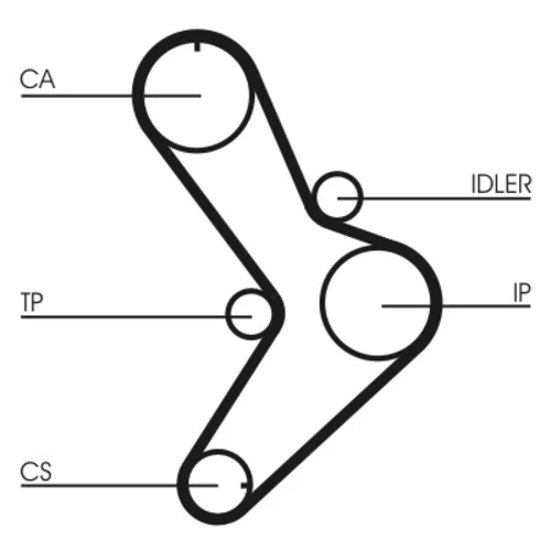 Ozubený remeň CONTINENTAL - CONTITECH CT731