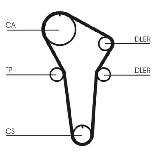 Ozubený remeň CONTINENTAL - CONTITECH CT899