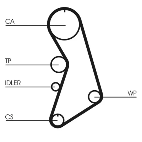 Ozubený remeň CONTINENTAL - CONTITECH CT909 - obr. 1