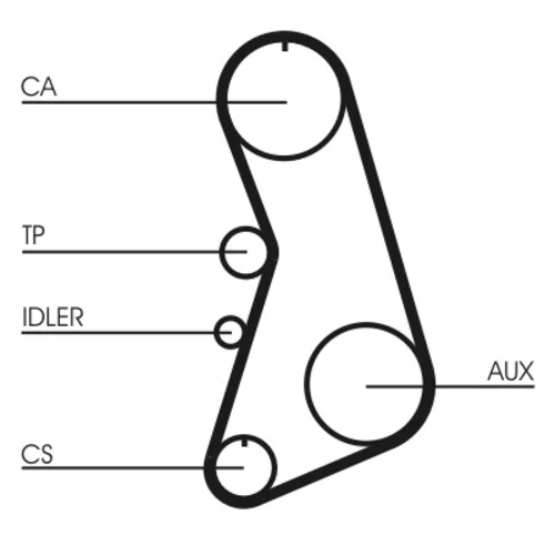 Ozubený remeň CONTINENTAL - CONTITECH CT919 - obr. 1