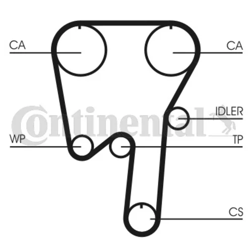 Ozubený remeň CONTINENTAL - CONTITECH CT982